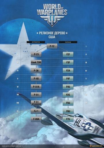 Опубликовано релизное древо прокачки техники США